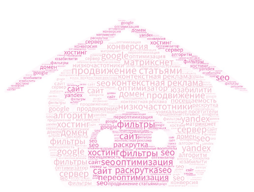 Раскрутка сайта контекстной рекламой